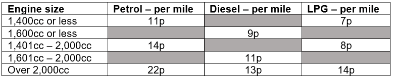 Advisory Fuel Rate table