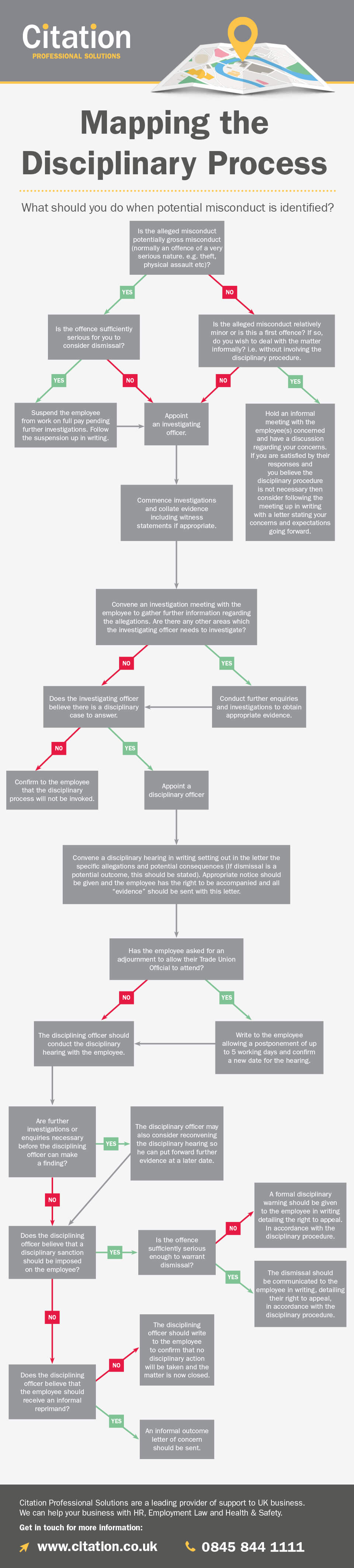 Disciplinary Flowchart