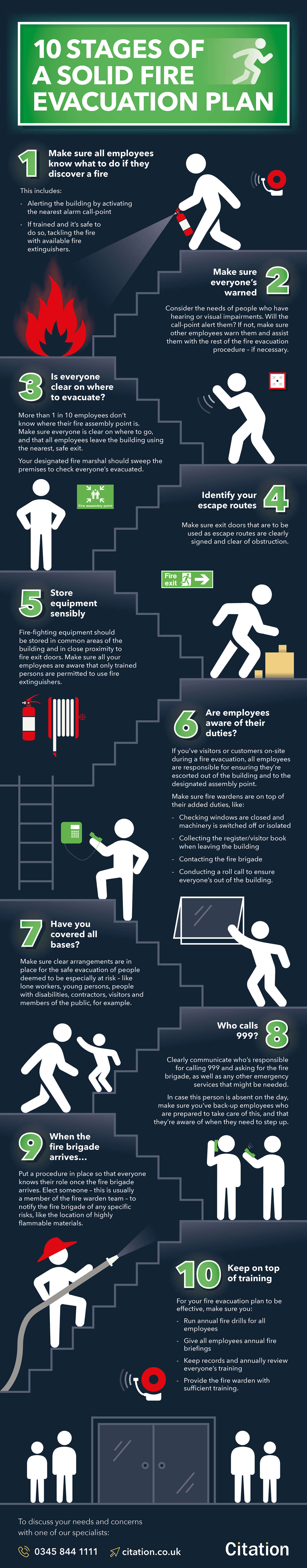 10 Stages Of A Solid Fire Evacuation Plan Health And Safety Citation 