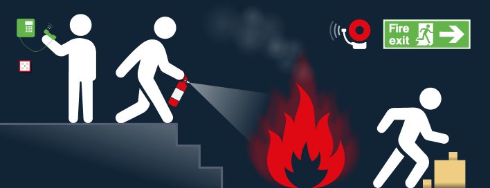 10 stages of a solid fire evacuation plan health safety citation fire evacution